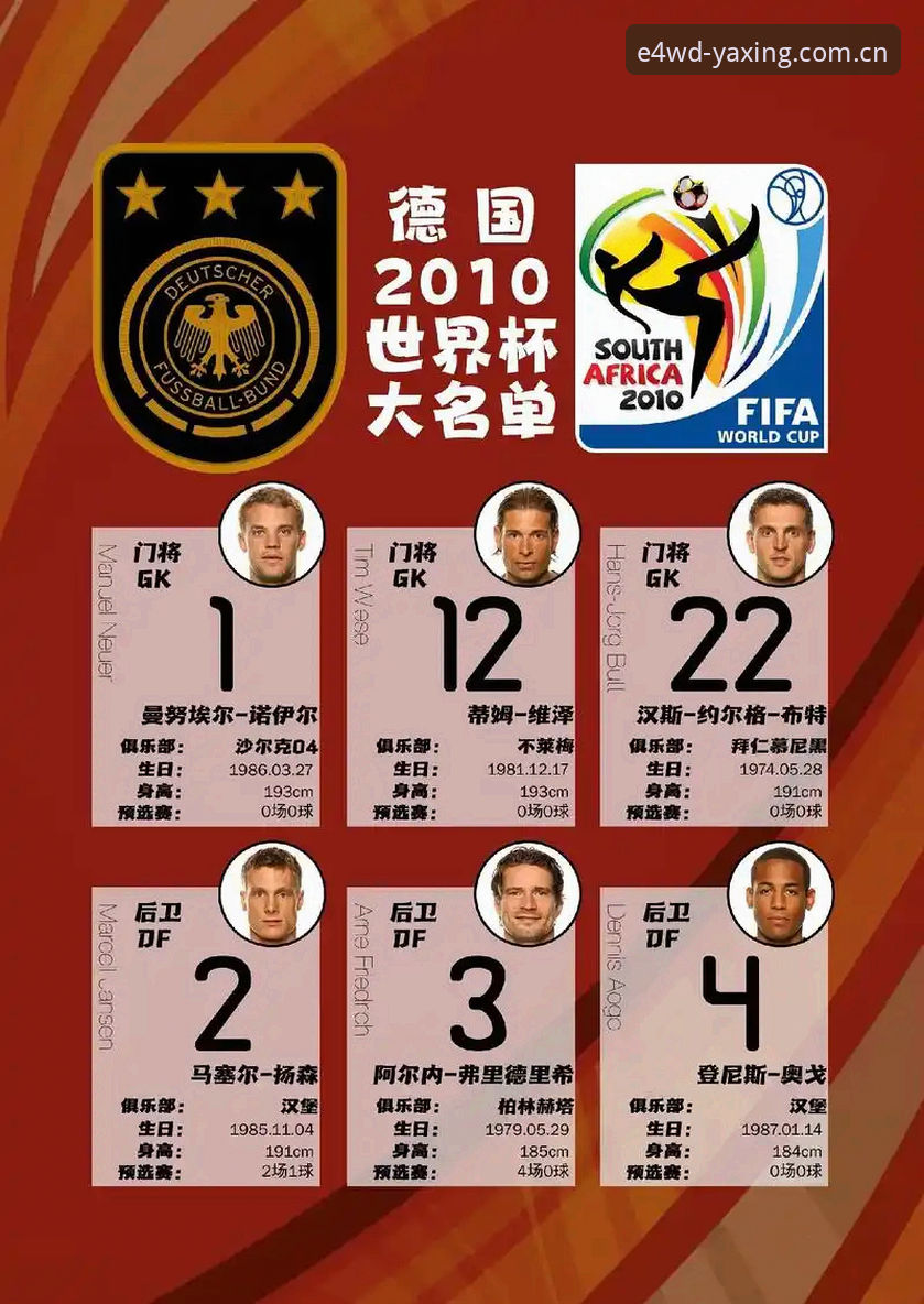 德国队世界杯26人名单解读教程：亚星E4WD实时赛事数据追踪诺伊尔第5次出征